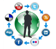 Sesiones del Navegador para manejar Múltiples Cuentas de Social Media para Community Managers
